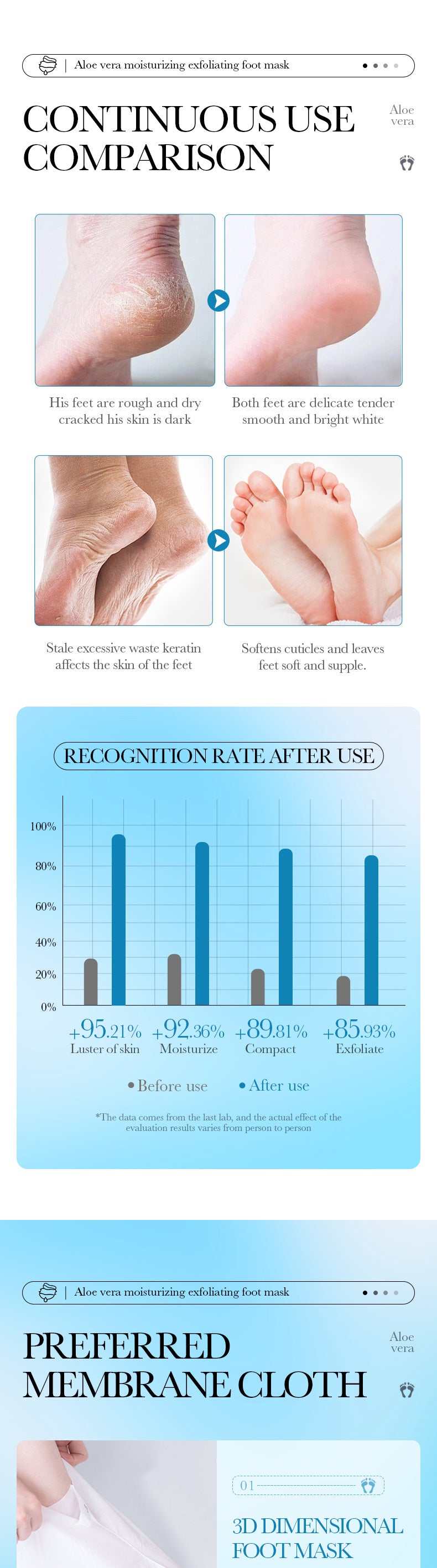 Trendify Aura – SADOER Hand & Foot Mask